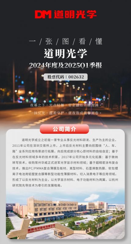 一张图看懂丨win必赢光学2024年度及2025Q1季报